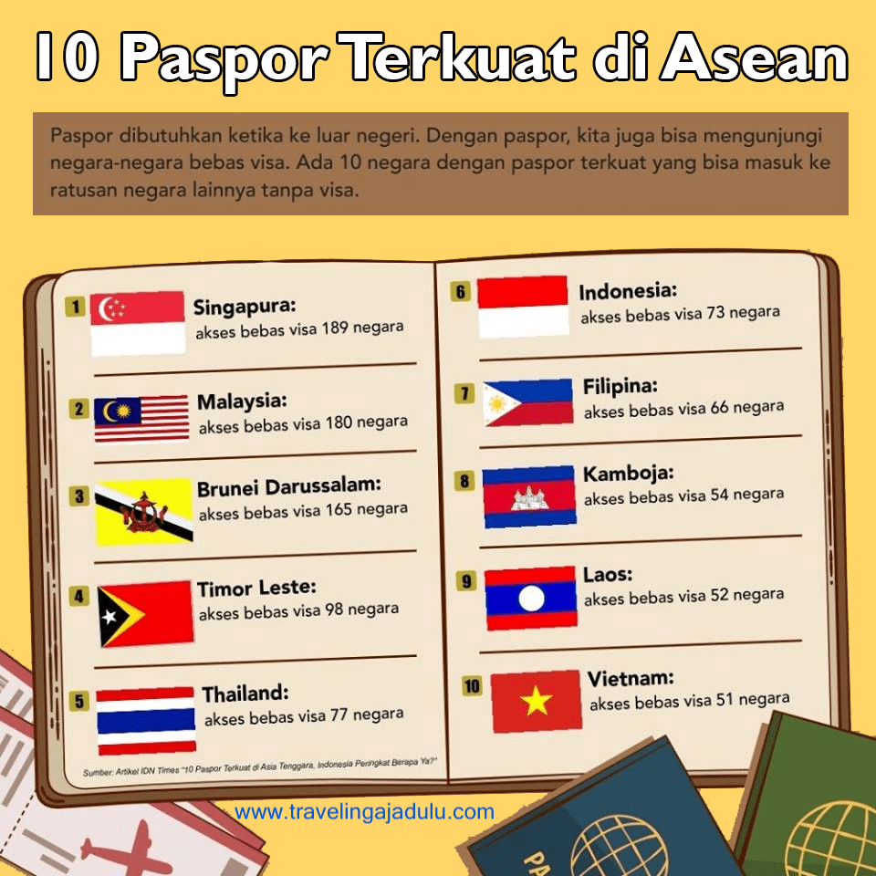 Paspor di ASEAN